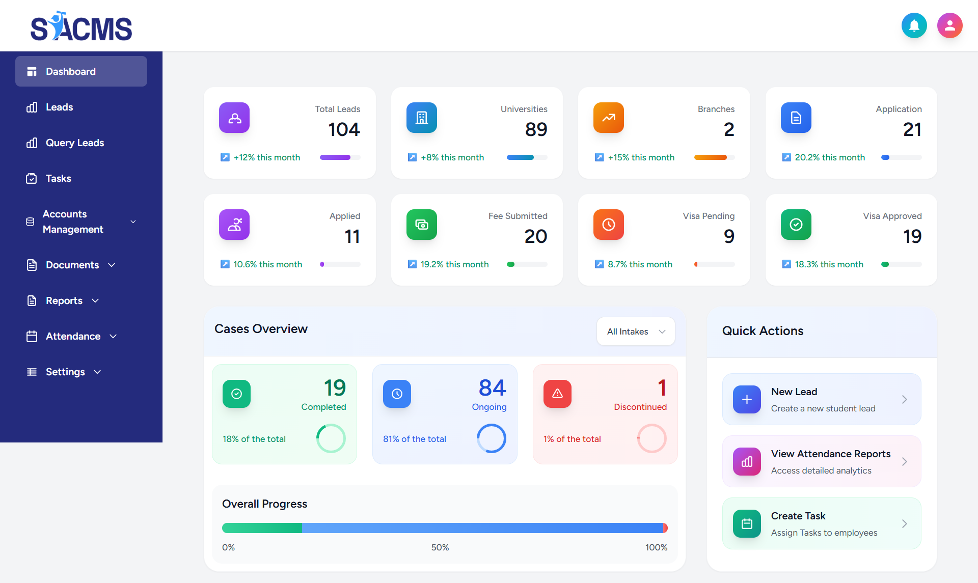 Study Abroad CMS Portal