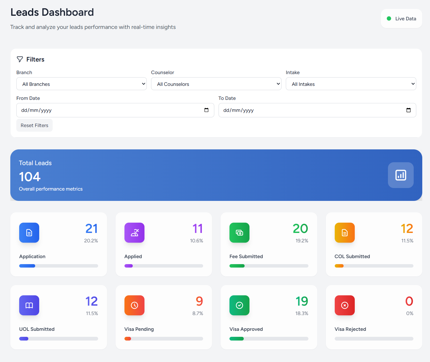 Leads Analytics Dashboard